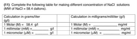 Solved (11) Complete the following table for making | Chegg.com