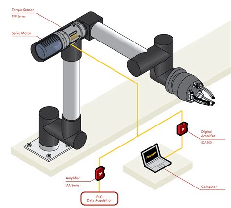 Torque Sensor for Robot Joint Control | Cobot Torque Sensor | FUTEK