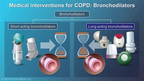 Management and Treatment of COPD - YouTube