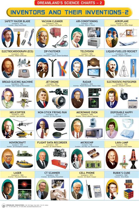 Top 10 Famous Scientists And Their Inventions