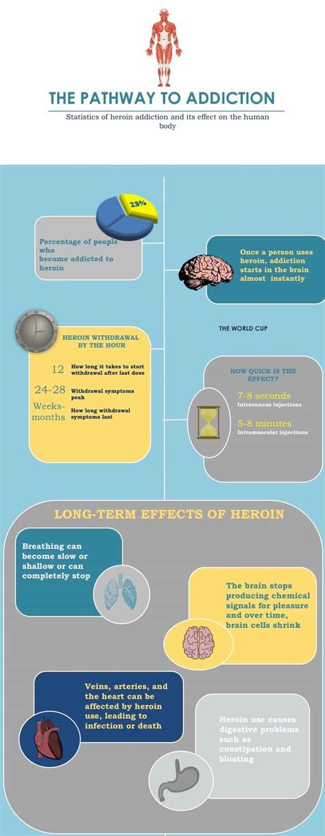 Heroin Detox : Signs, Symptoms & Effects of Heroin Use