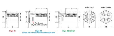 Assembly & Fastening Product Specialists | Zygology Ltd - Zygology Ltd