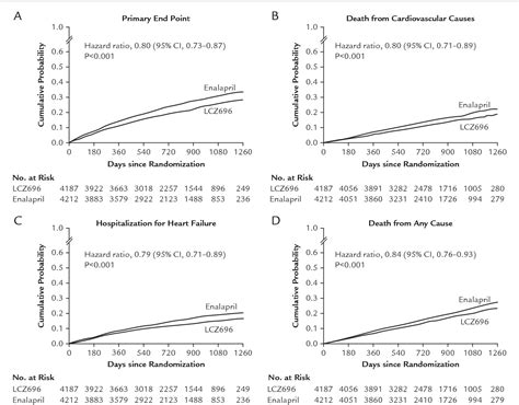 Neprilysin Inhibitors [MoA] | Semantic Scholar