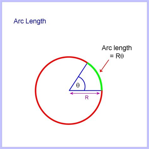 How to Calculate Arc Length of a Circle, Segment and Sector Area ...