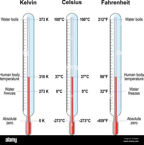 Kelvin Temperature