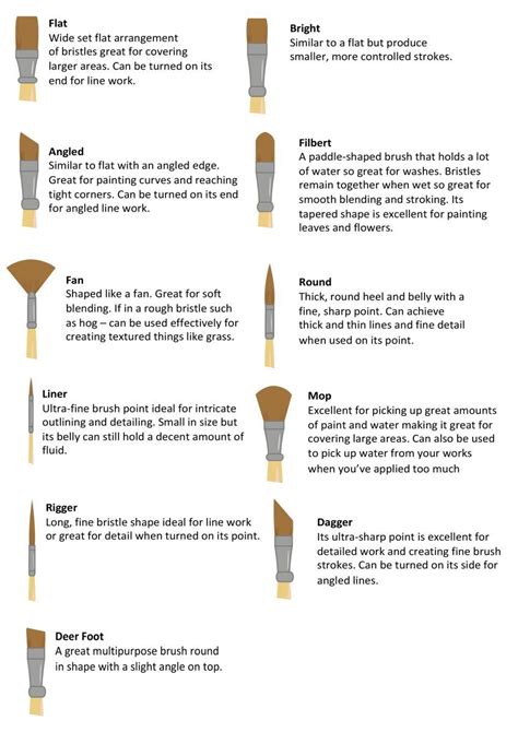 The ultimate guide to paint brush types – Artofit