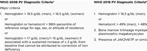 Polycythemia Vera - emsekflol.com