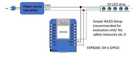 Compatible controllers - WLED Project