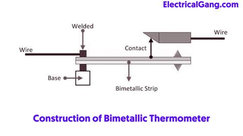 What is a Bimetallic Thermometer | Constriction of Bimetallic ...