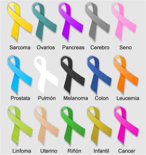 Día mundial contra el cáncer - Positivity Cancer