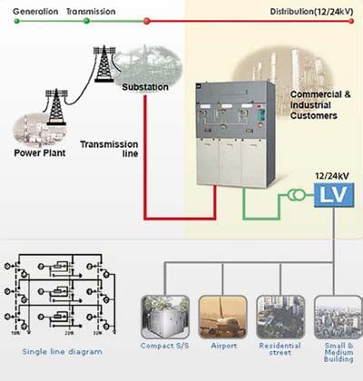 ring main unit diagram - Wiring Diagram and Schematics