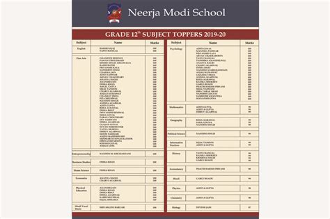 Neerja Modi School | A Global Institute