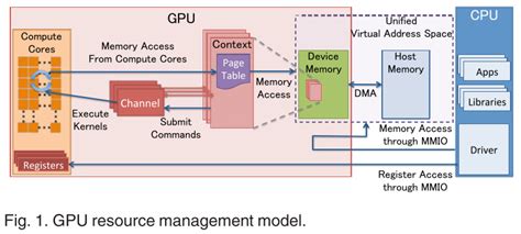 Gpu Architecture Diagram