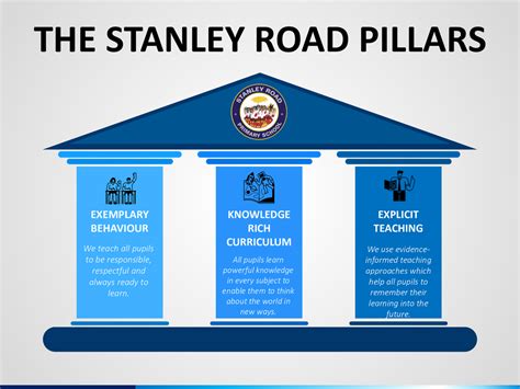 Our Vision - STANLEY ROAD PRIMARY SCHOOL