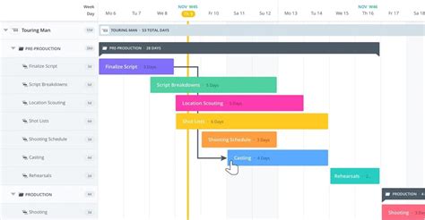 Best gantt chart web based - bridgeluli