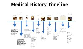 Medical History Timeline by Brandi Marie on Prezi