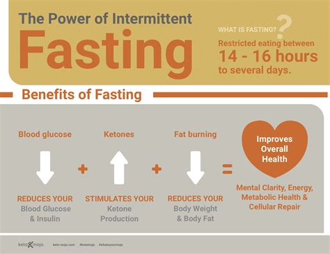 Learn How Intermittent Fasting Can Help you Get into and Stay in Ketosis