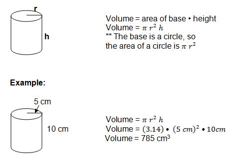 Volume Formulas with Examples