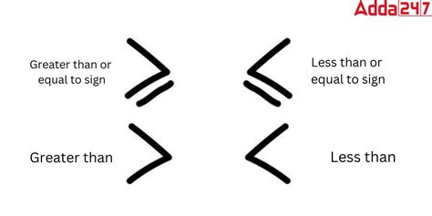 Greater Than and Less Than Symbols