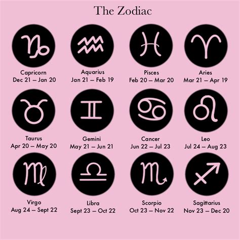 Daily Horoscope for October 20: Astrological Prediction for Zodiac ...