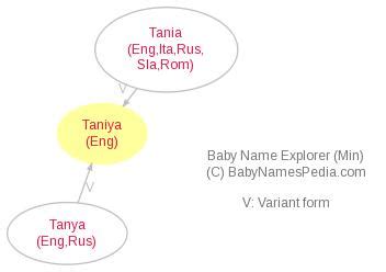 Taniya - Meaning of Taniya, What does Taniya mean?