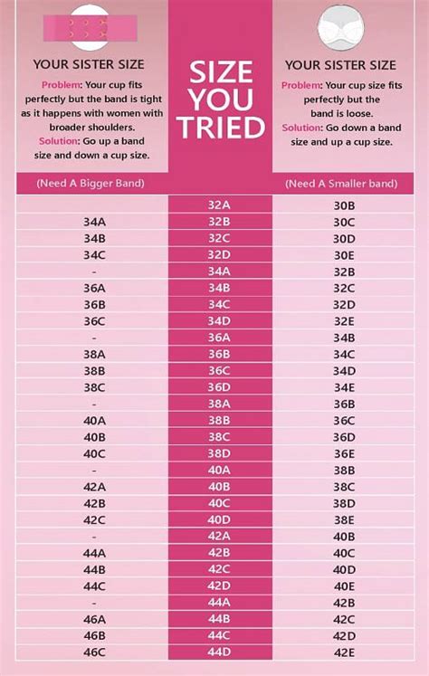 Bra Size Conversion Charts Bra size comparison chart, Conversion chart ...