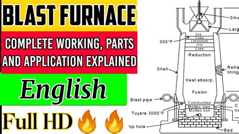 Blast Furnace Diagram