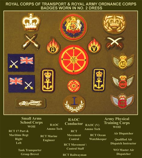 British Army Rank Badges | Images and Photos finder