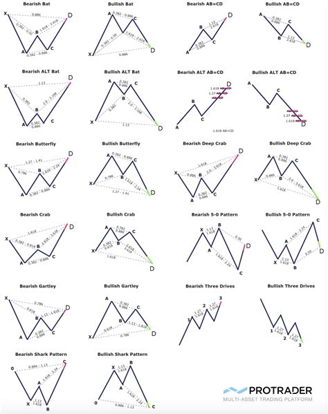 Printable Chart Patterns Cheat Sheet