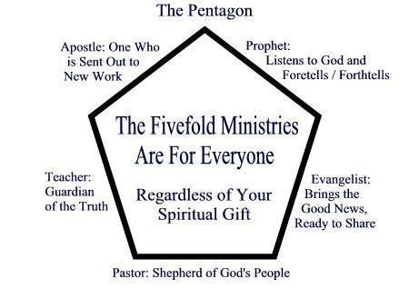 The ‘5 Fold Ministry’ Epiphany Experience | by AngieBroks | Medium