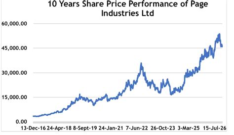 10 companies that should do a stock split in 2023, but probably won’t ...