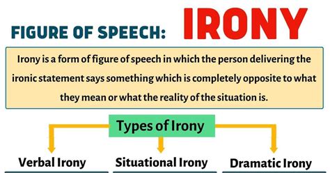 Irony: Definition, Types and Useful Examples • 7ESL | Irony examples ...