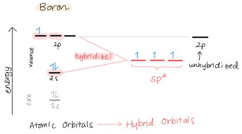 Valence Bond Theory