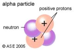 Alpha Particle | Teaching Resources