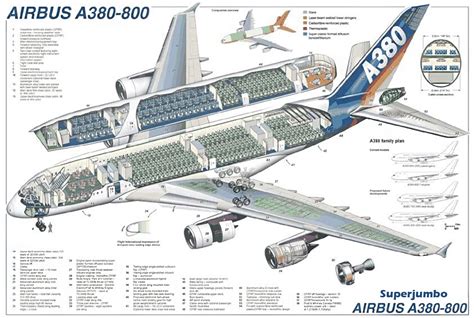 Airbus A380 Interior Layout