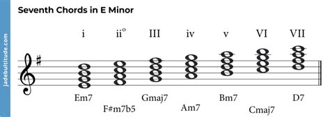 Mastering Chords in E Minor: A Music Theory Guide