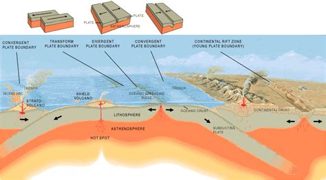 Dove si trovano i vulcani / Geografia fisica | Madame Lelica