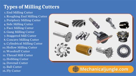 What Is Milling Cutters? | Types of the Milling Cutters | Overview of ...