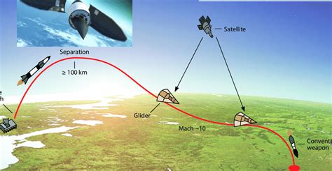 Typical mission trajectory of a hypersonic manoeuvrable glide vehicle ...