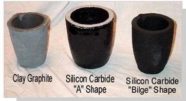 Homemade Crucible For Melting Gold - Homemade Ftempo