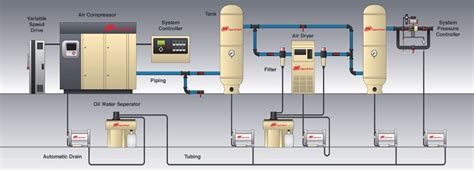 [DIAGRAM] Air Compressor Setup Diagram - MYDIAGRAM.ONLINE