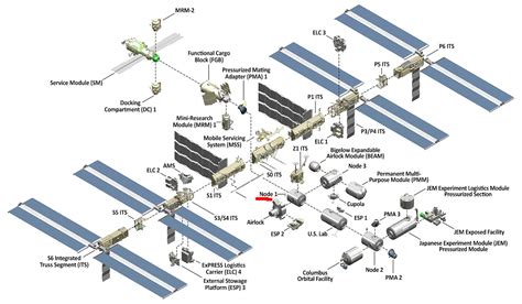 Can they isolate individual modules on the ISS? - Space Exploration ...