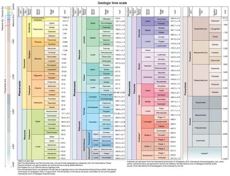 Jurassic Period | Climate, Plants, Animals, & Facts | Britannica