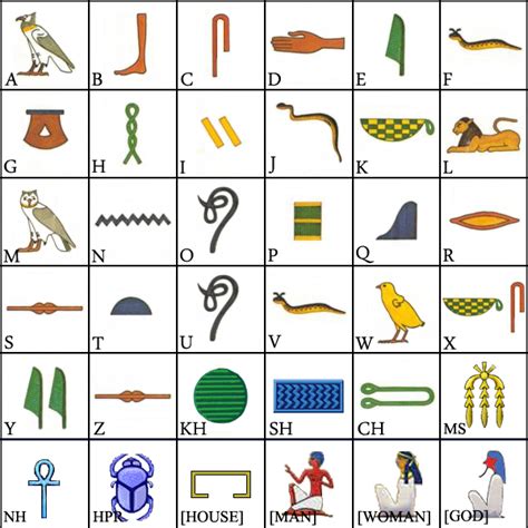 Ancient Egyptian Letters A Z - Infoupdate.org