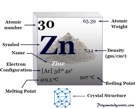 Zinc Element, Uses, Properties, Facts | by Chemistry Topics | Medium