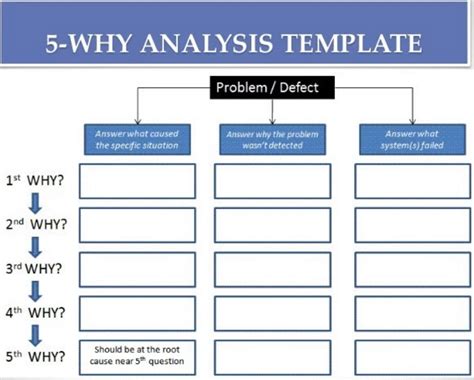 How Root Cause Analysis is done - Food Safety Experts