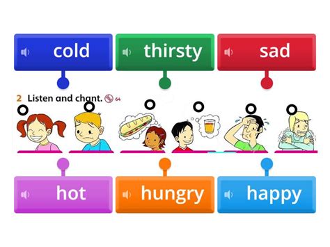 Emotions - happy sad hot cold hungry thirsty- - Labelled diagram