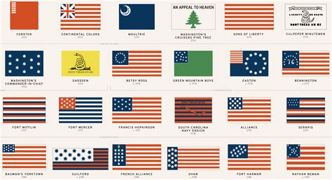 48 American Flags That Came Before Today's Stars And Stripes | Gizmodo ...