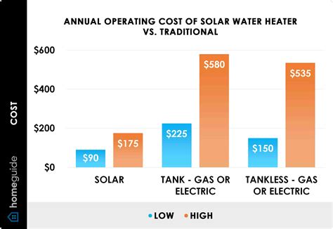 Solar water heater san diego - Christian Solar