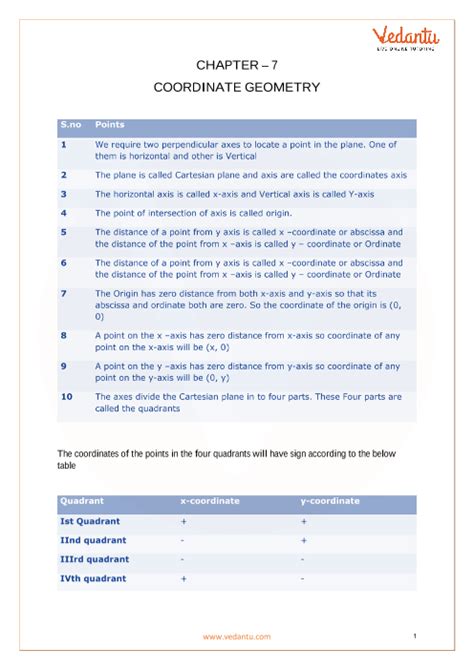 CBSE Class 10 Maths Chapter 7 - Coordinate Geometry Formula